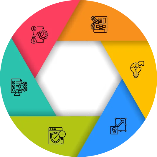 IT Consulting Benefits